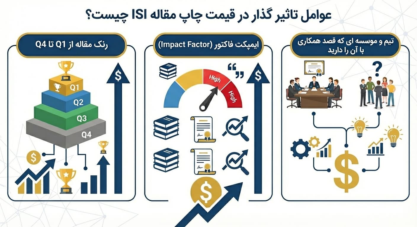 عوامل تاثیر گذار در قیمت چاپ مقاله ISI چیست؟