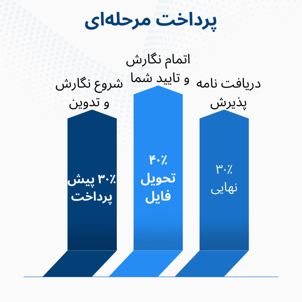هزینه مقاله علمی پژوهشی