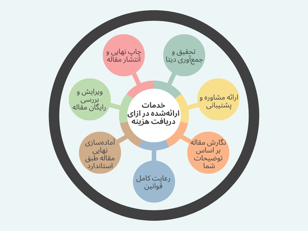 هزینه نوشتن مقاله