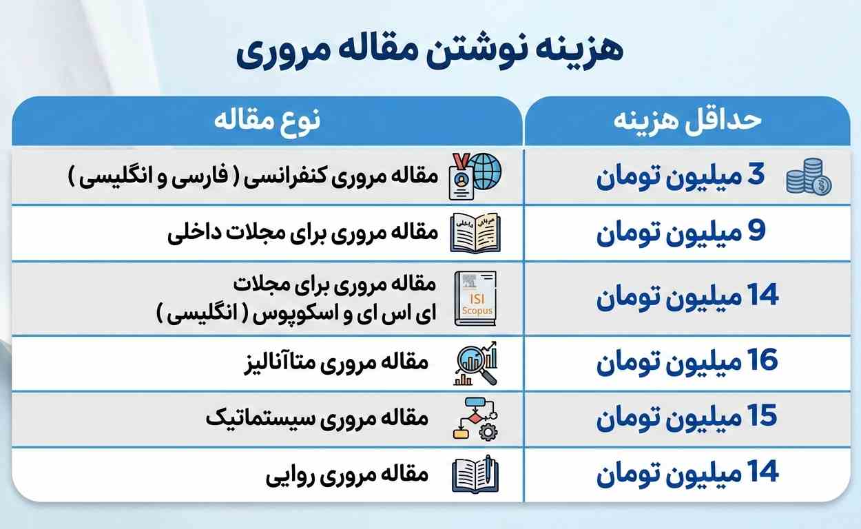 هزینه نوشتن مقاله مروری