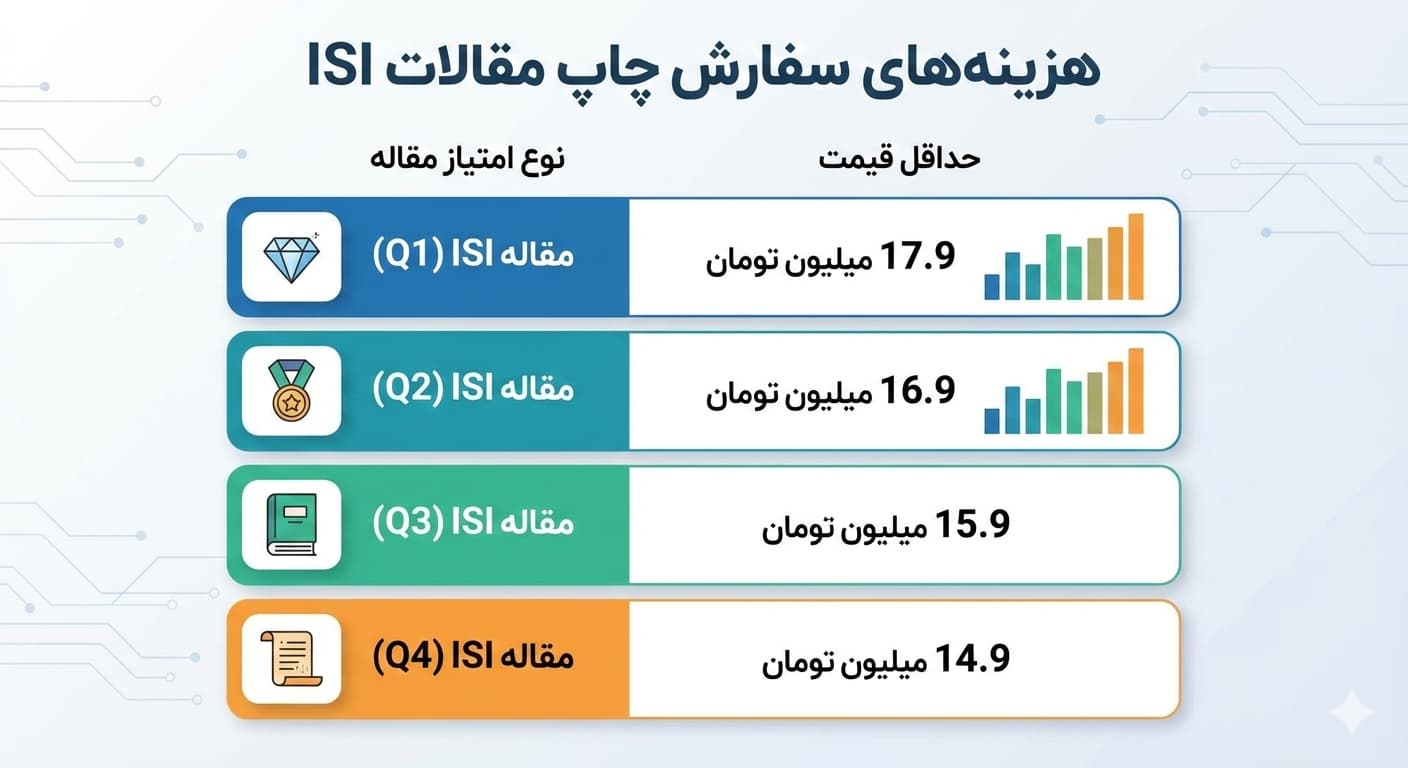 هزینه نوشتن مقالهisi