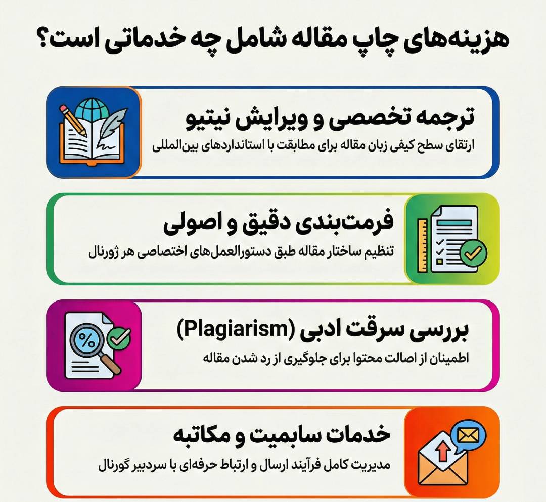 هزینه های چاپ مقاله بابت چه خدماتی است؟
