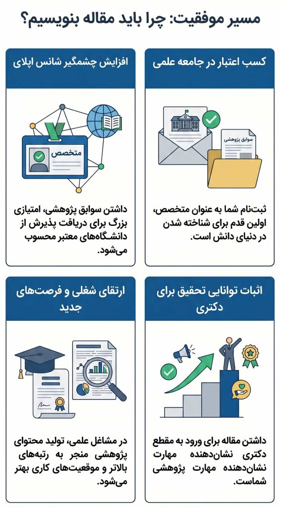 مزایای نوشتن مقاله چیست؟ چرا اصلا مقاله می نویسند؟