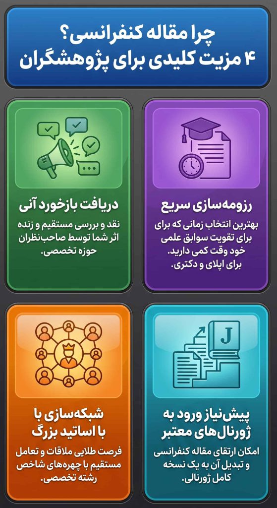 مزایای نوشتن مقاله کنفرانسی