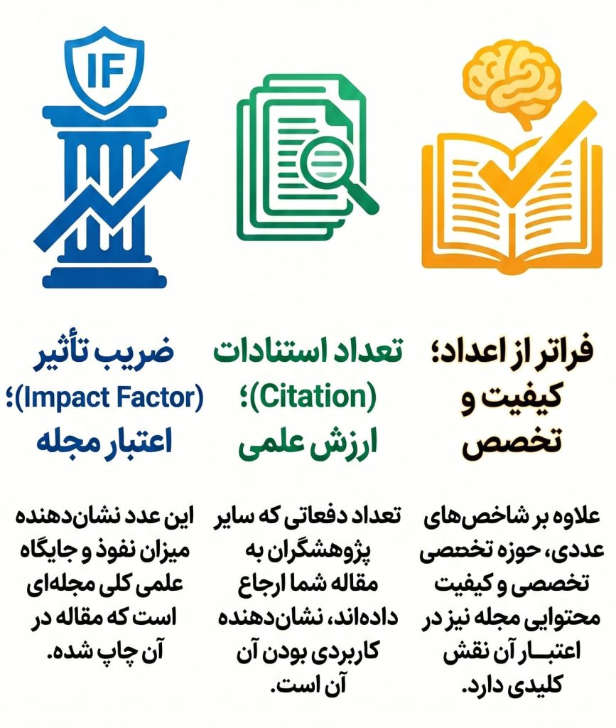 معیارهای اعتبار یک مقاله