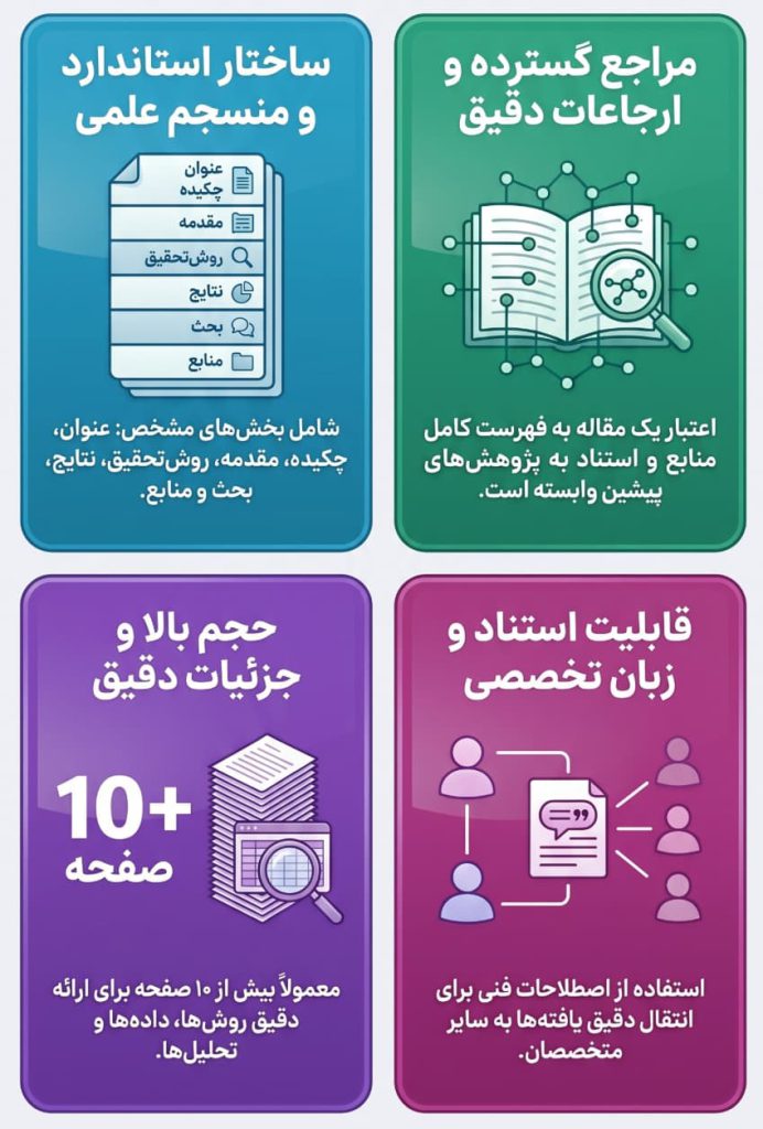 مقالات علمی پژوهشی چه ویژگی هایی دارند؟