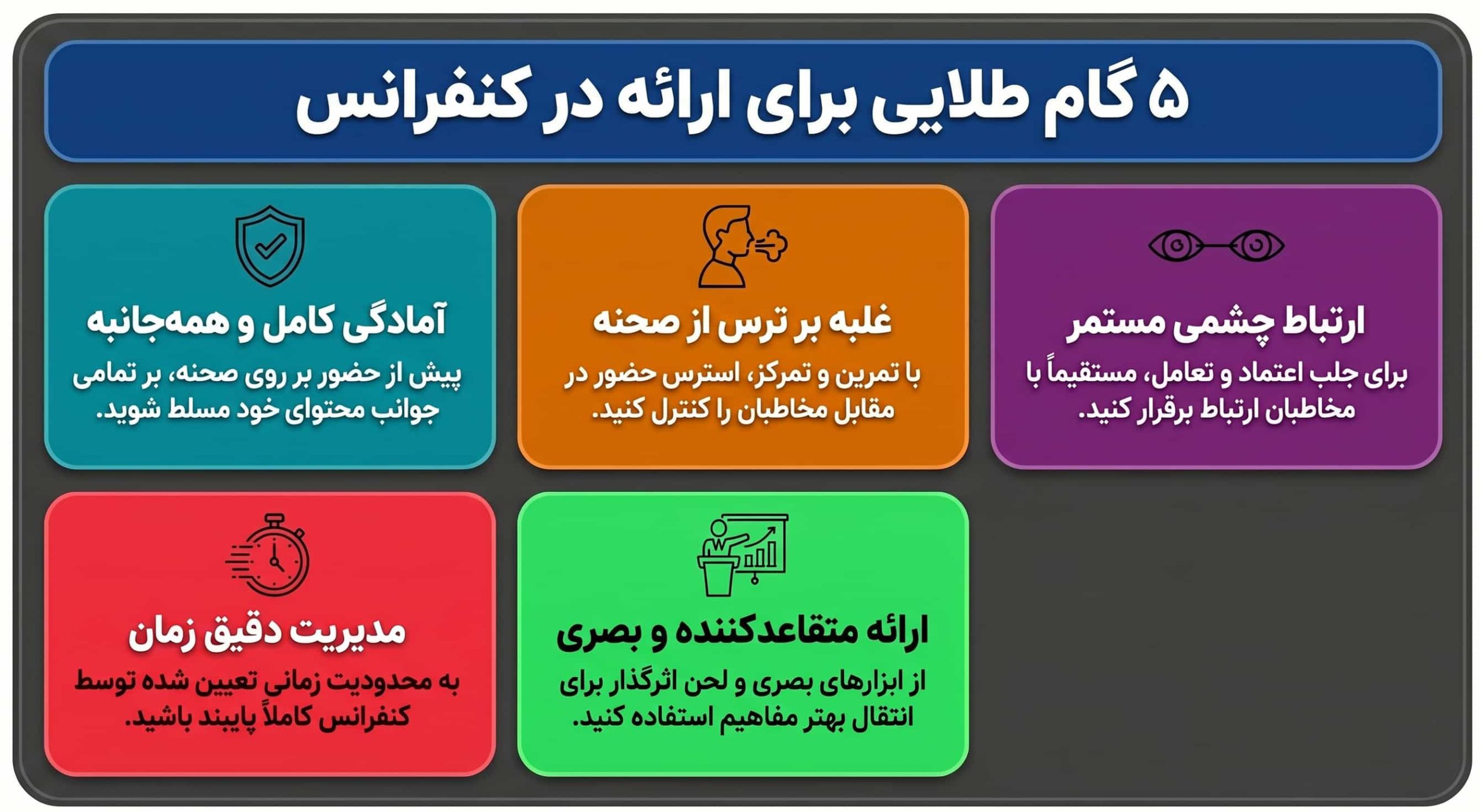نکاتی برای ارائه بهتر مقاله کنفرانسی