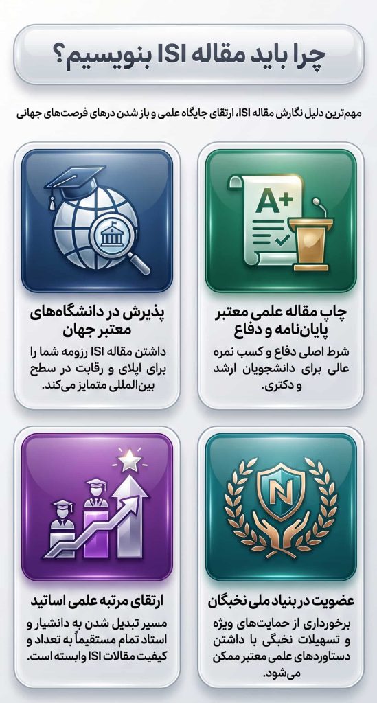 چرا نوشتن مقاله ISI اهمیت دارد؟