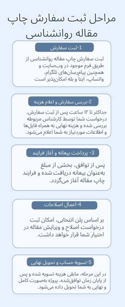 ثبت سفارش چاپ مقاله روانشناسی