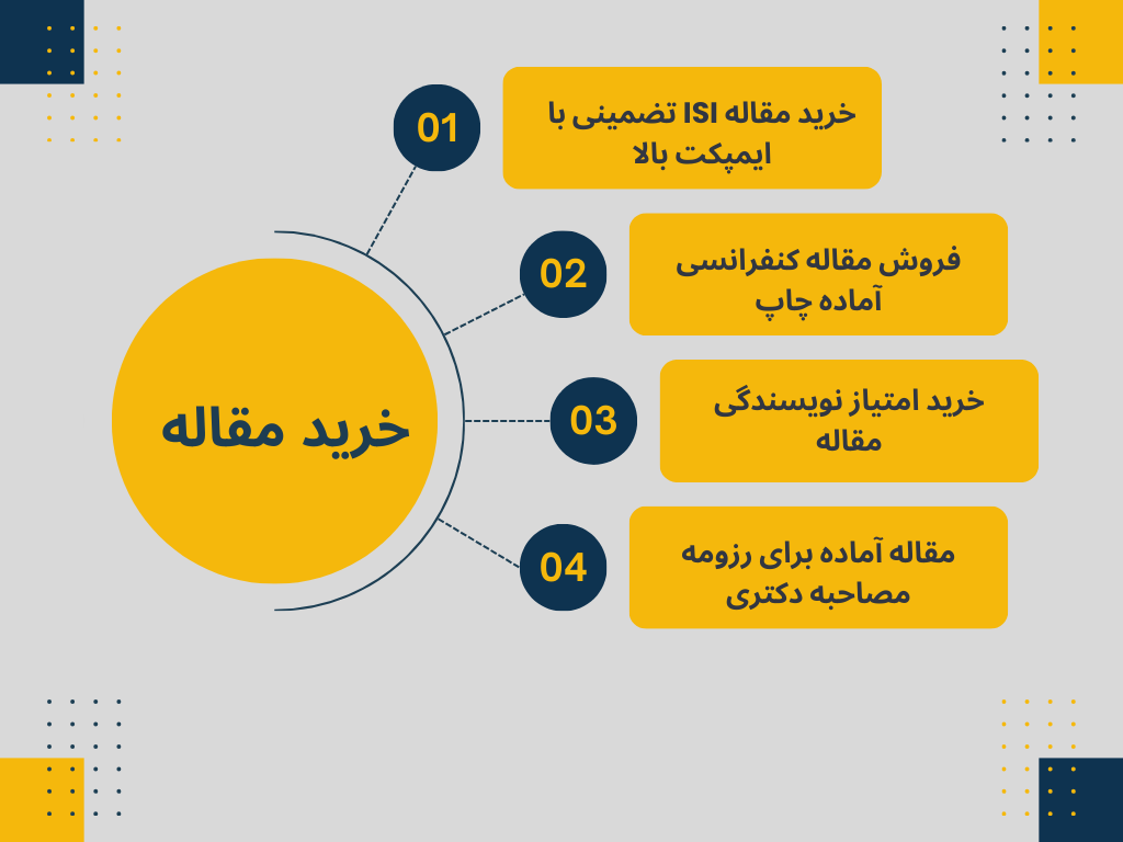 خرید مقاله
