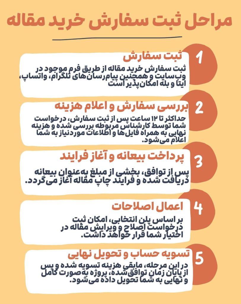 مراحل خرید مقاله