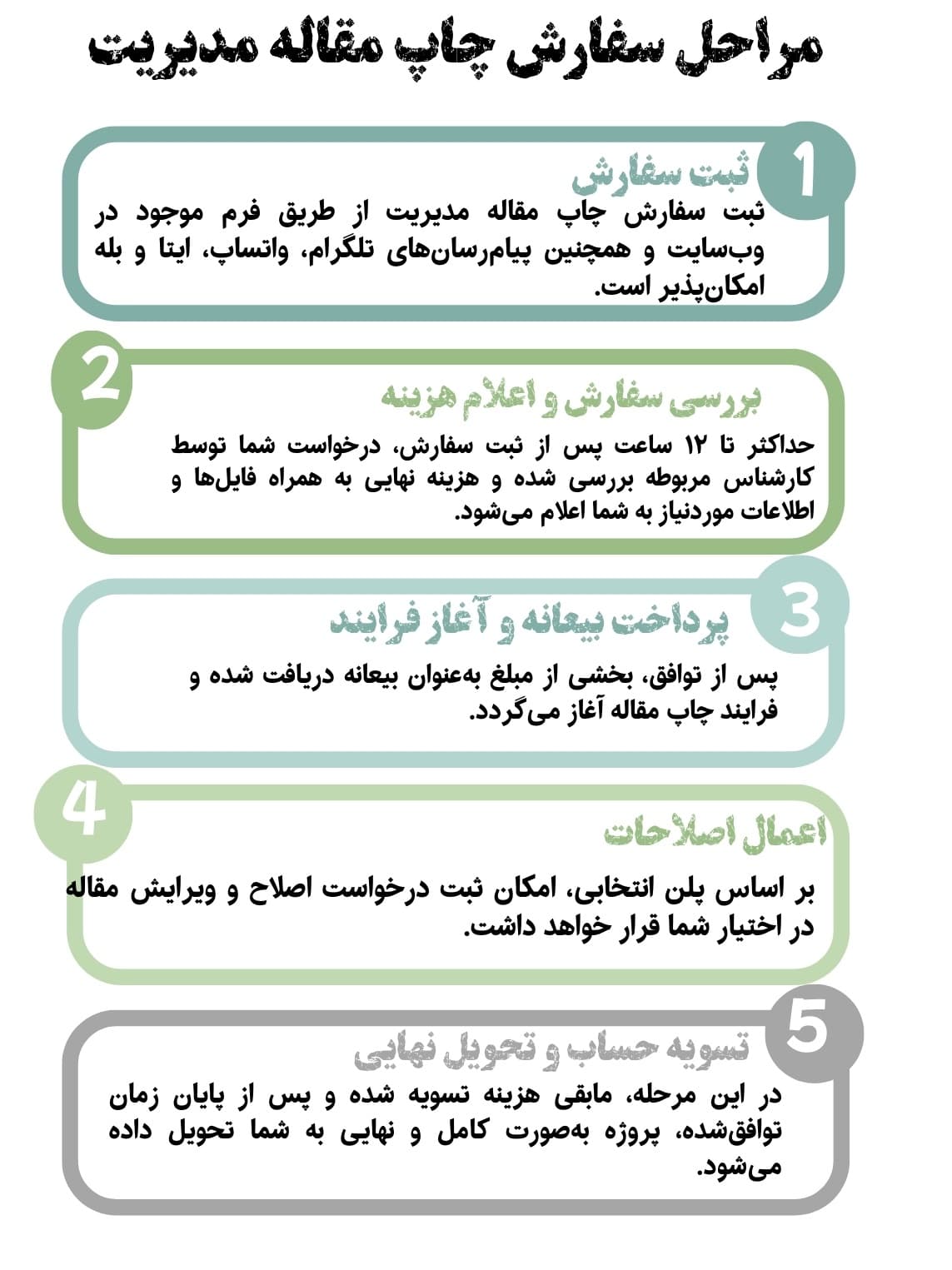 مراحل سفارش چاپ مقاله مدیریت