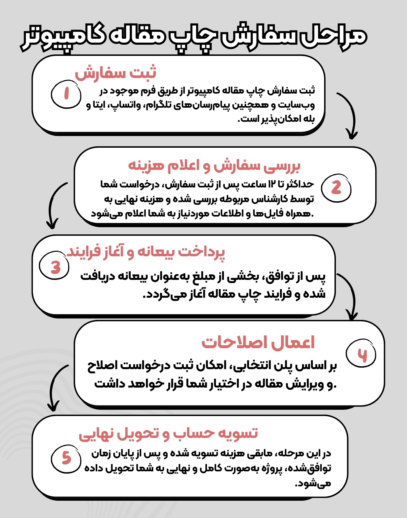 مراحل سفارش چاپ مقاله کامپیوتر