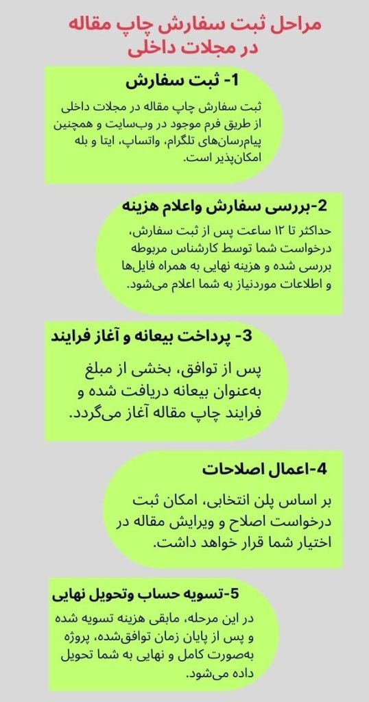 چاپ مجلات داخلی