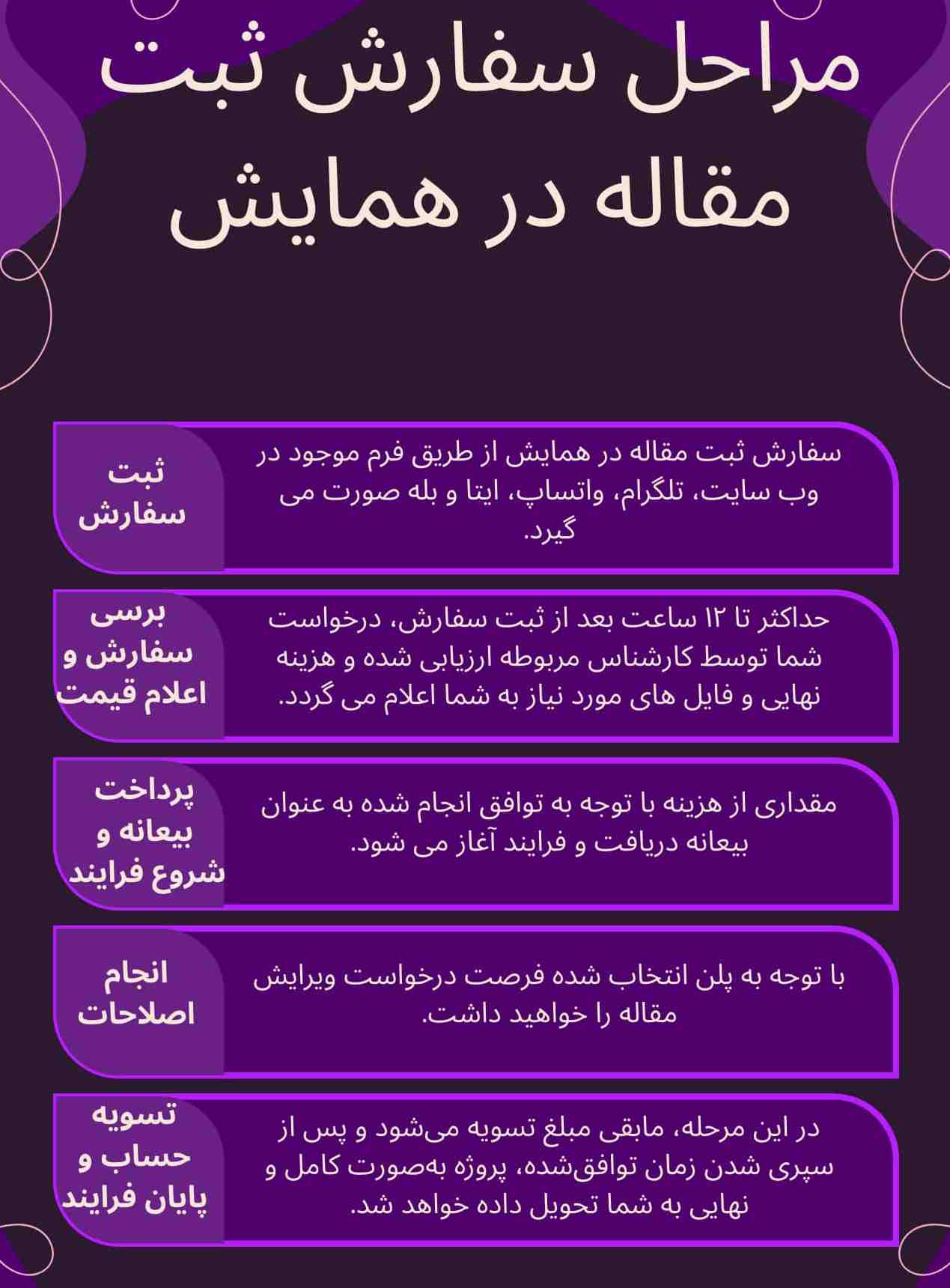 ثبت مقاله در همایش