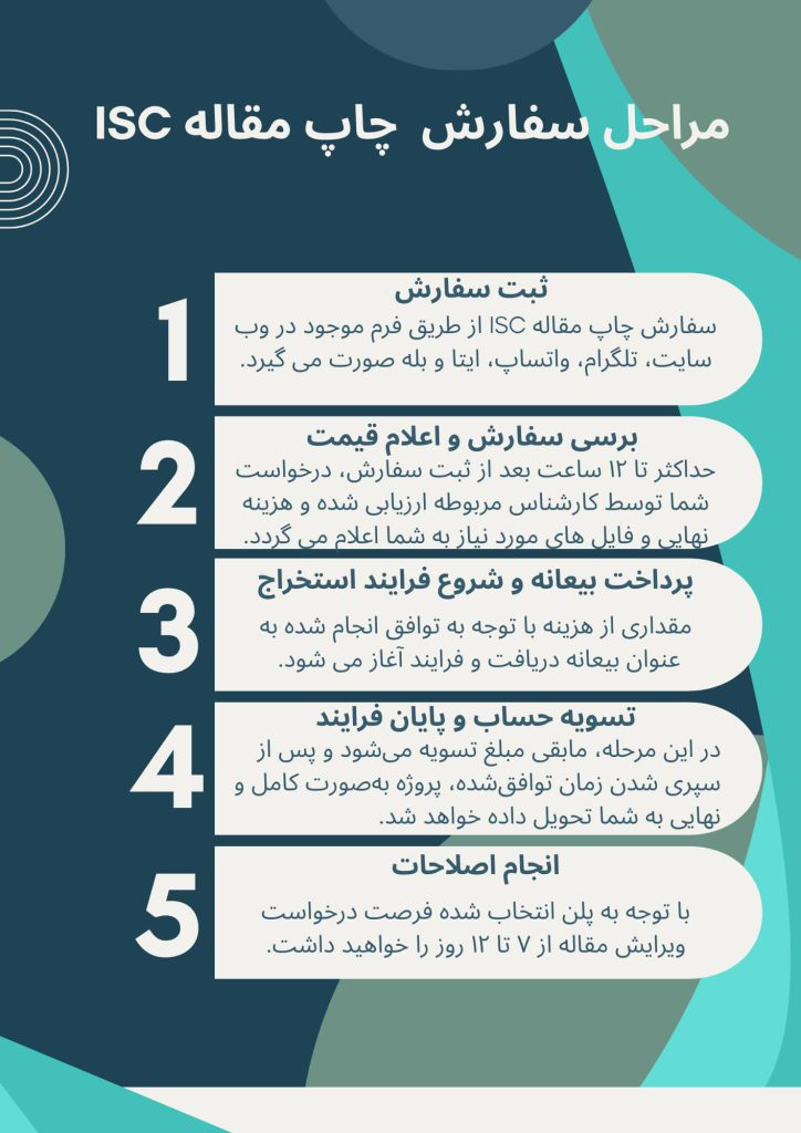مراحل سفارش چاپ مقاله ISC