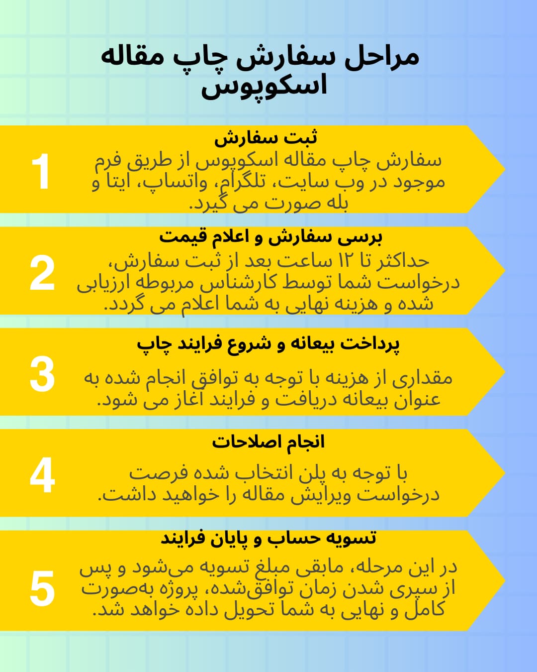 مراحل سفارش چاپ مقاله اسکوپوس