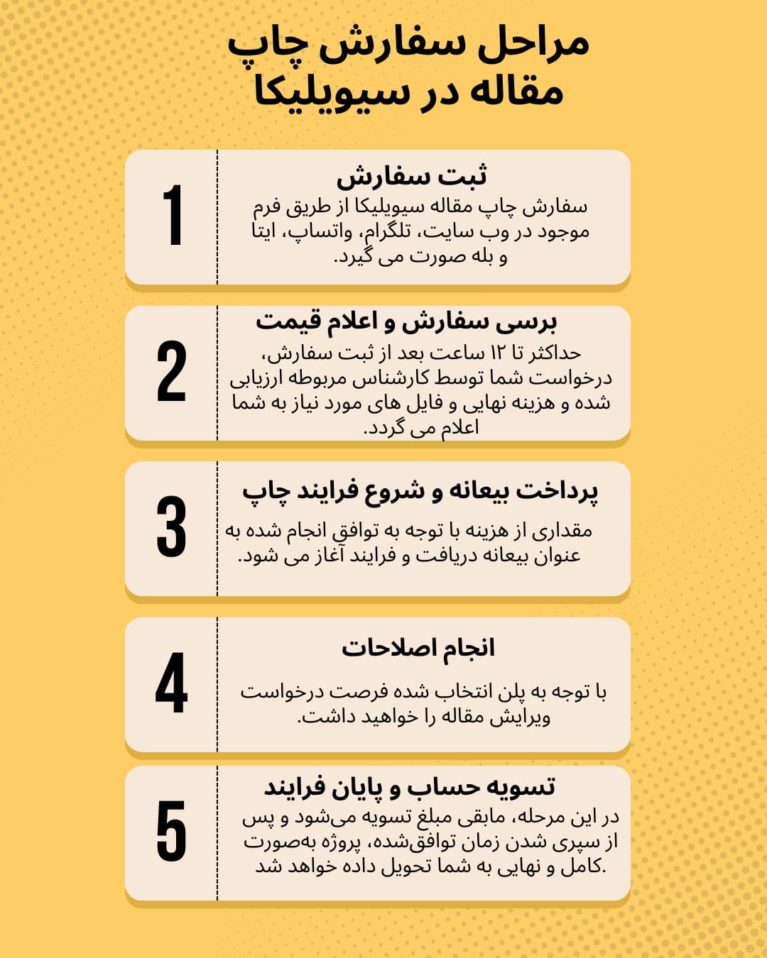 مراحل سفارش چاپ مقاله سیویلکا