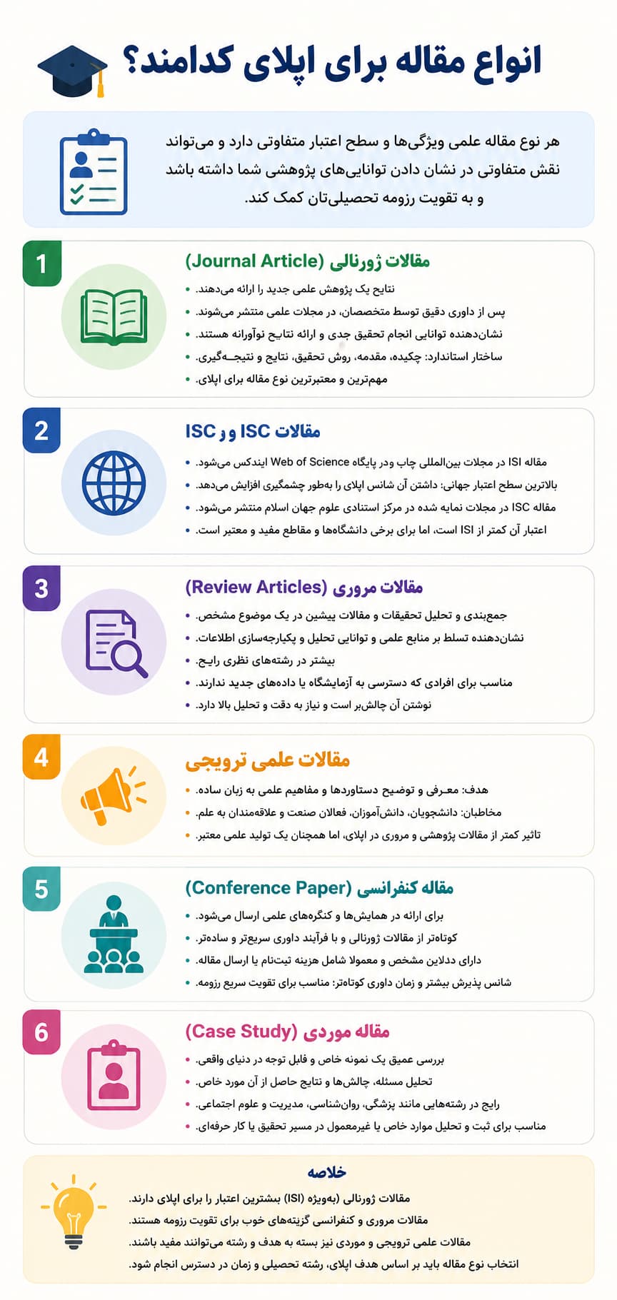 انواع مقاله برای اپلای کدامند؟