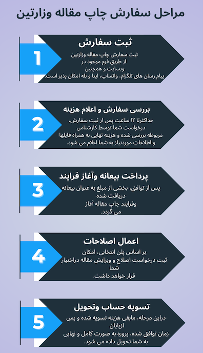 مراحل سفارش چاپ مقاله وزارتین
