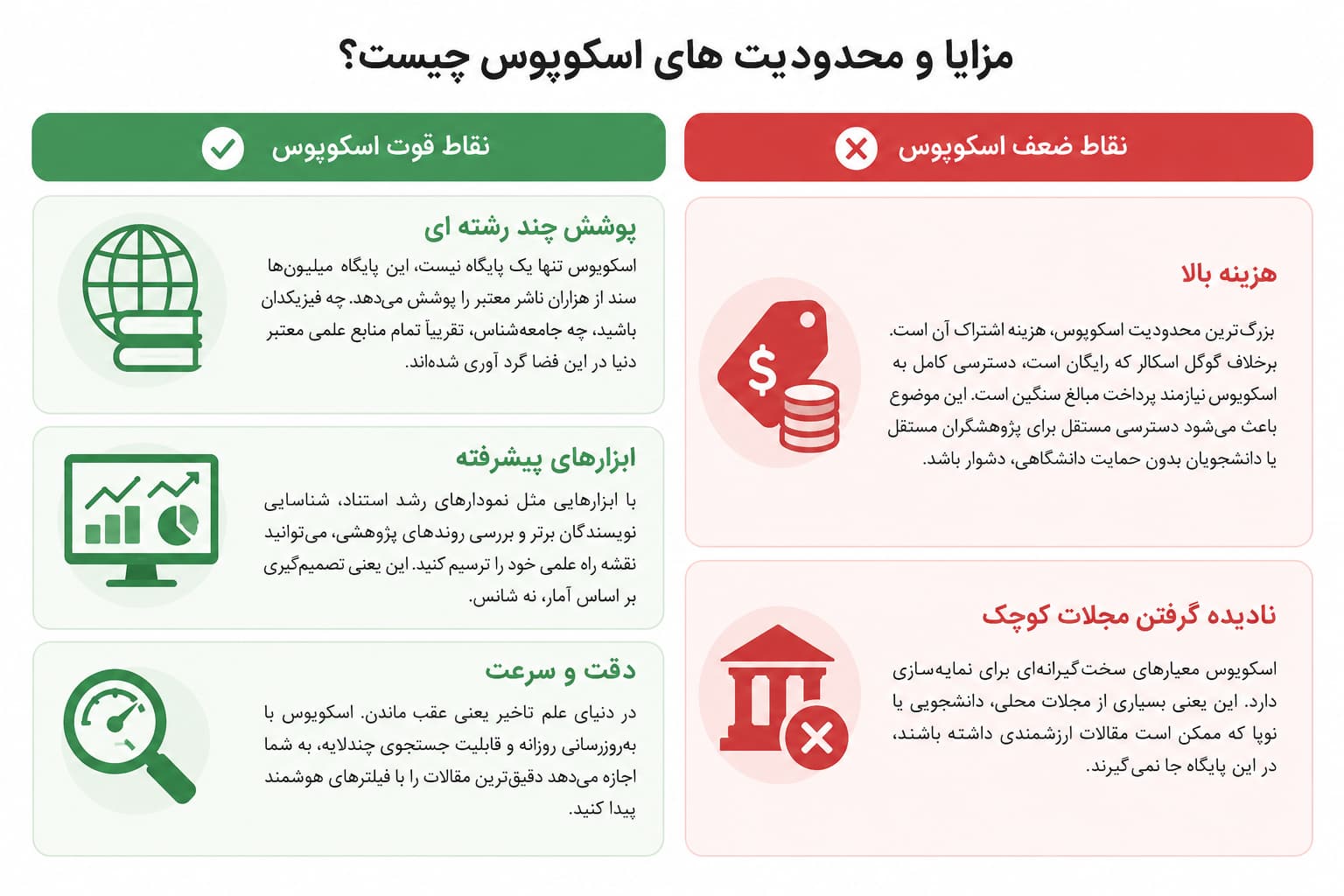 مزایا و محدودیت های اسکوپوس چیست؟