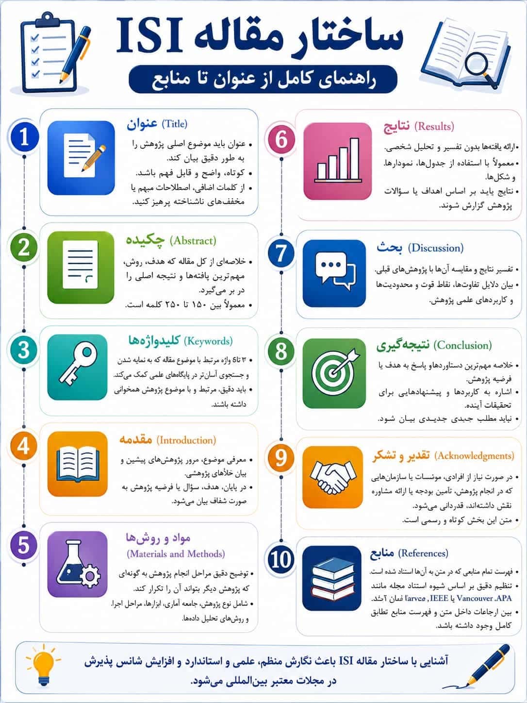 ساختار مقالهisi