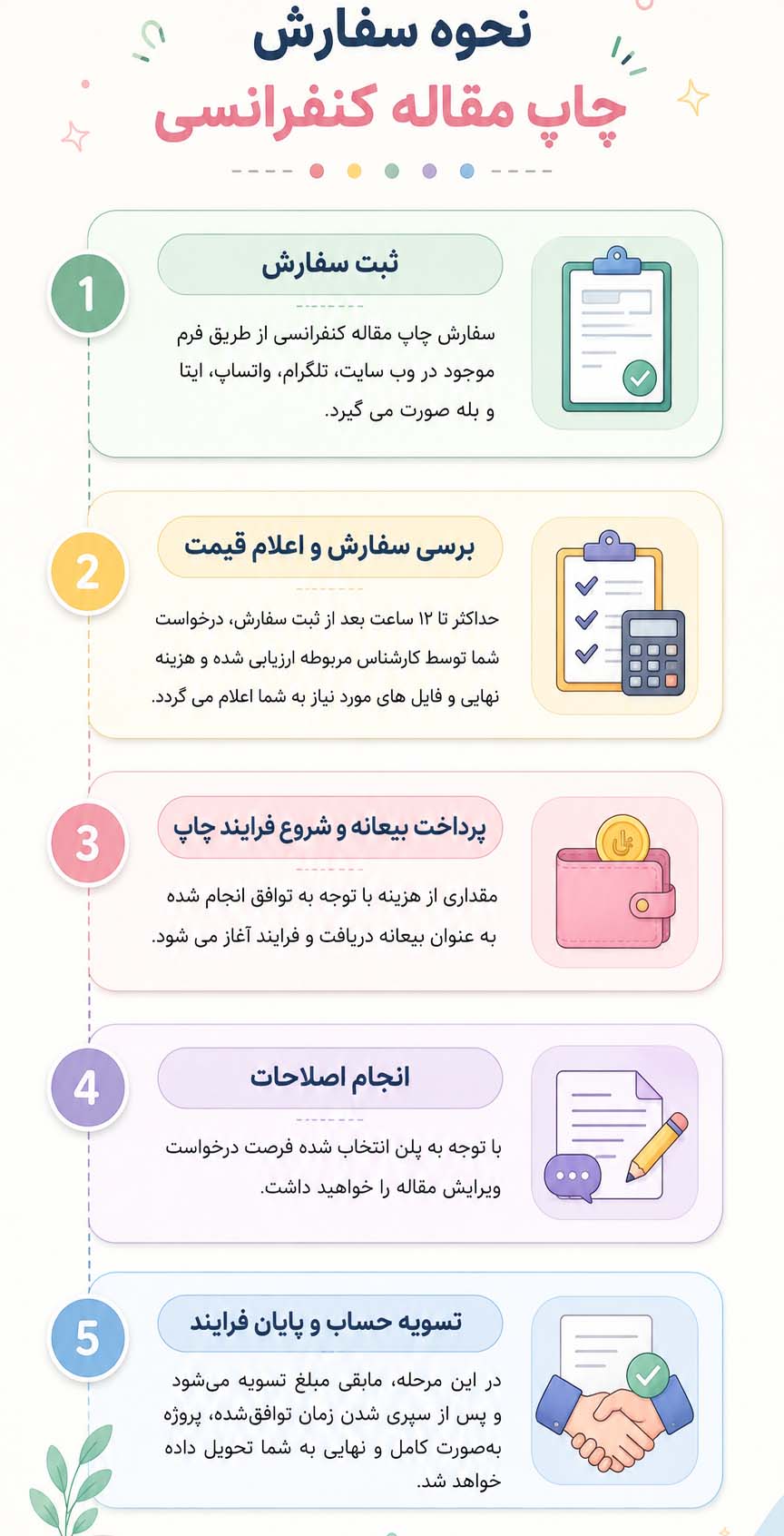 سفارش مقاله کنفراسی