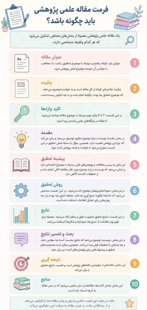 فرمت مقاله