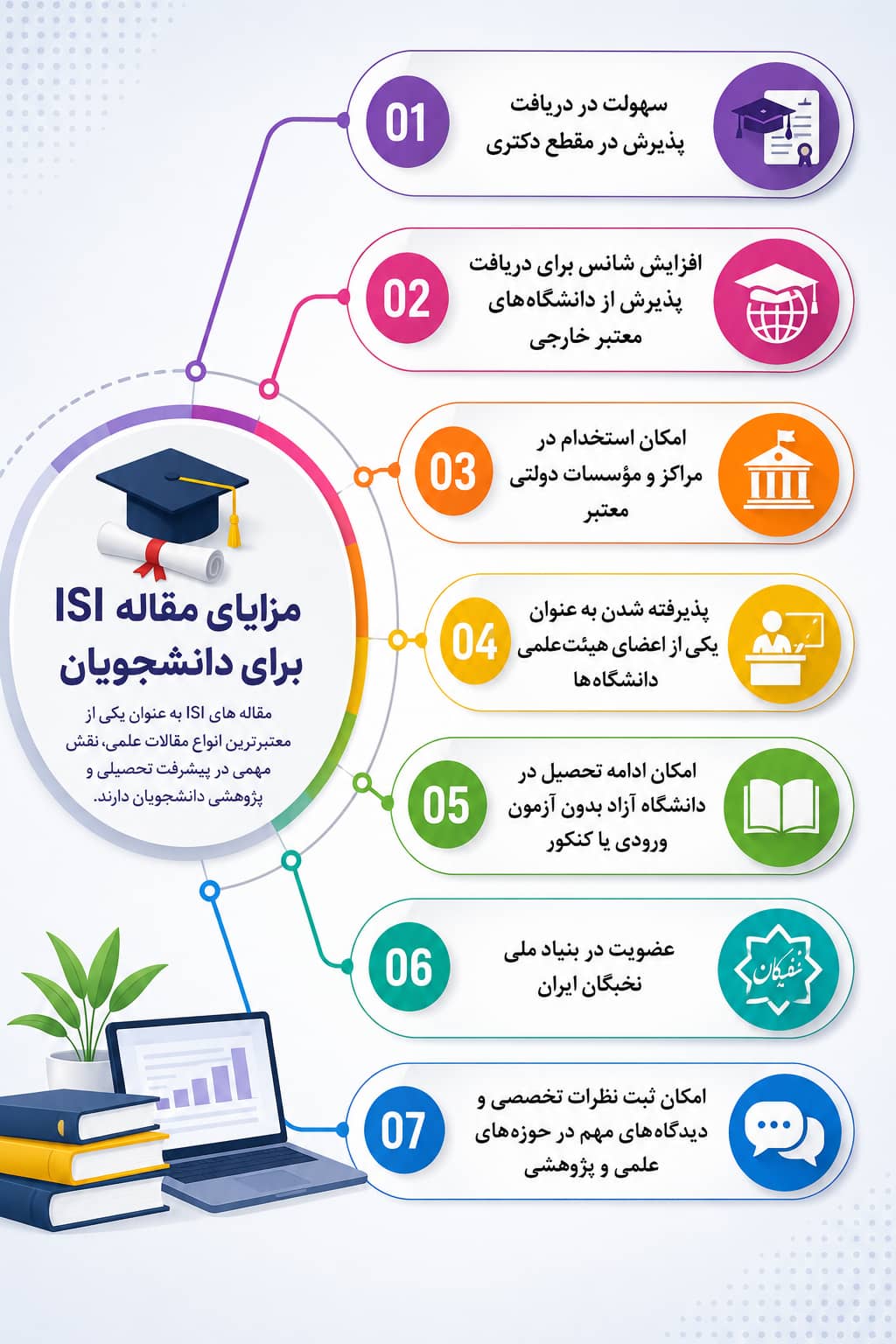 مزایای مقاله isi (1)